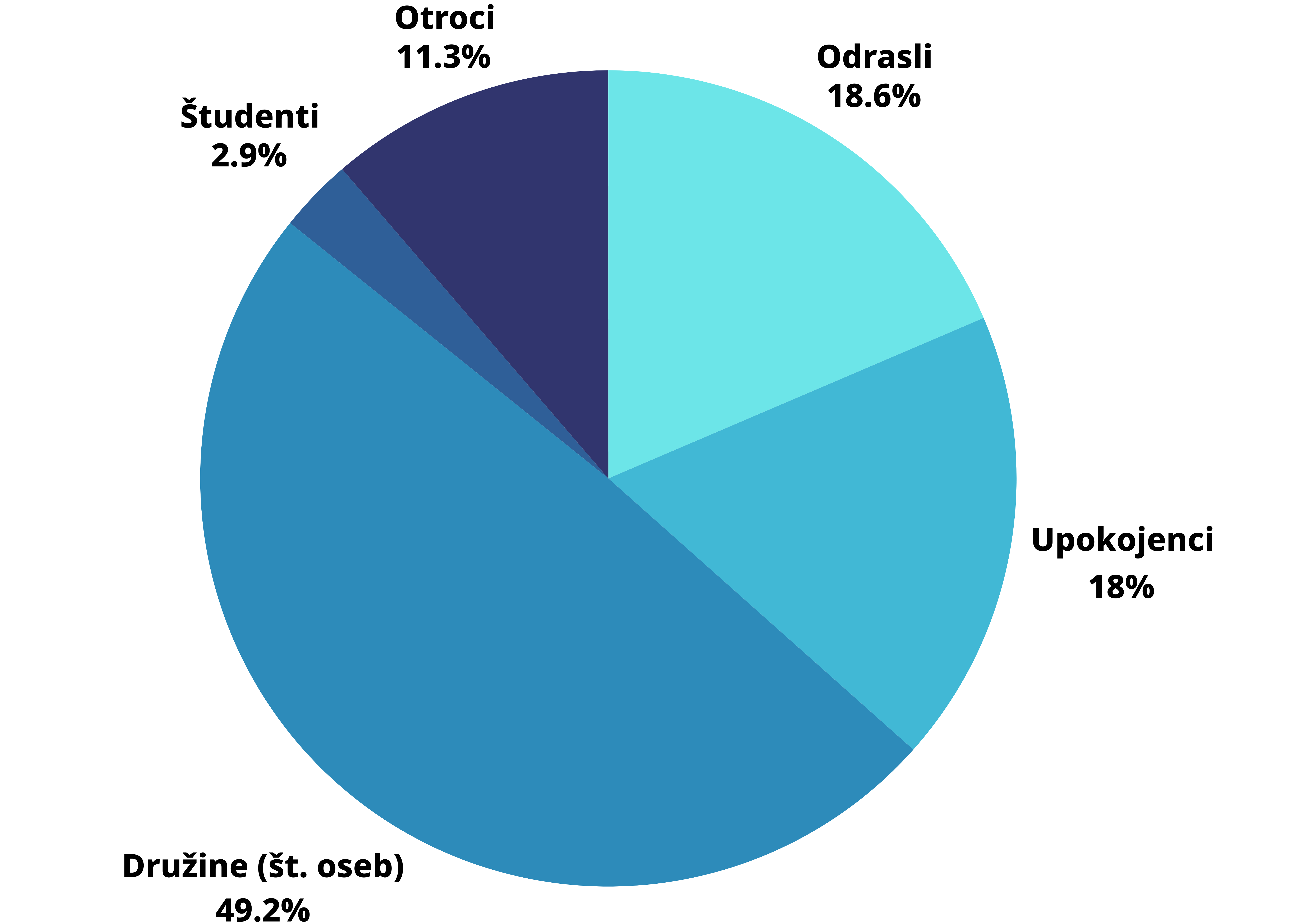 Delitev individualnih EKO 24